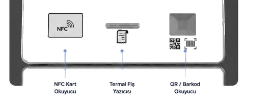 NFC Kart Okuyucu, Termal Fiş Yazıcısı ve QR / Barkod Okuyucu paneli